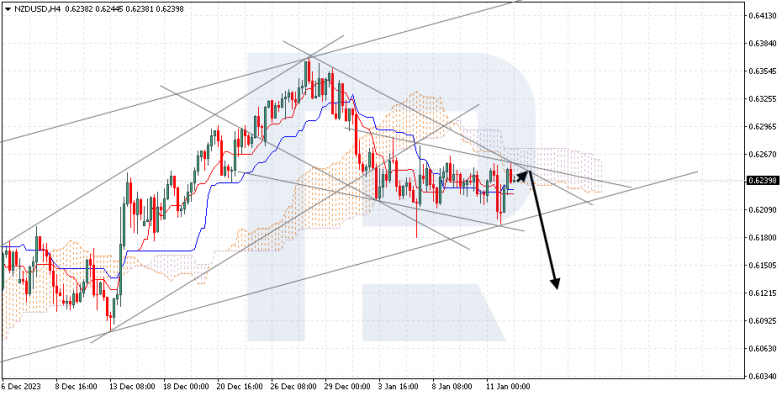 Ichimoku Cloud Analysis 12.01.2024 NZDUSD