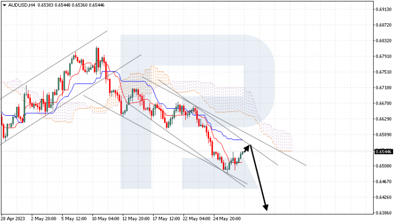 Ichimoku Cloud Analysis 29.05.2023 AUDUSD