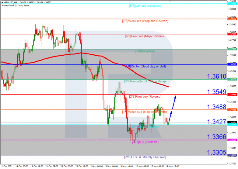 GBPUSD_H4