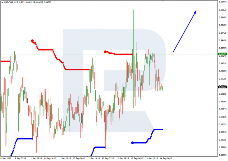 Murrey Math Lines 14.09.2023 USDCHF_M15