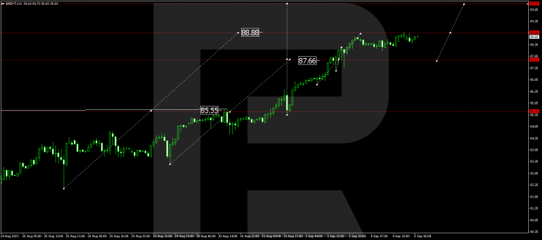 Technical Analysis & Forecast 05.09.2023 BRENT