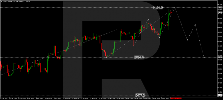 S&P 500