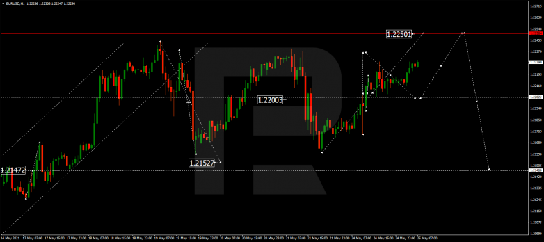 Forex Technical Analysis & Forecast 25.05.2021 EURUSD