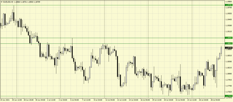 Fed lets market down and sinks dollar