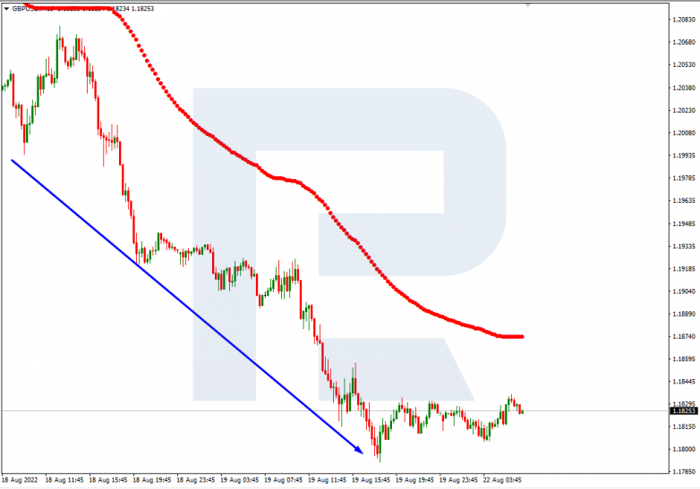 Murrey Math Lines 22.08.2022 GBPUSD_M15