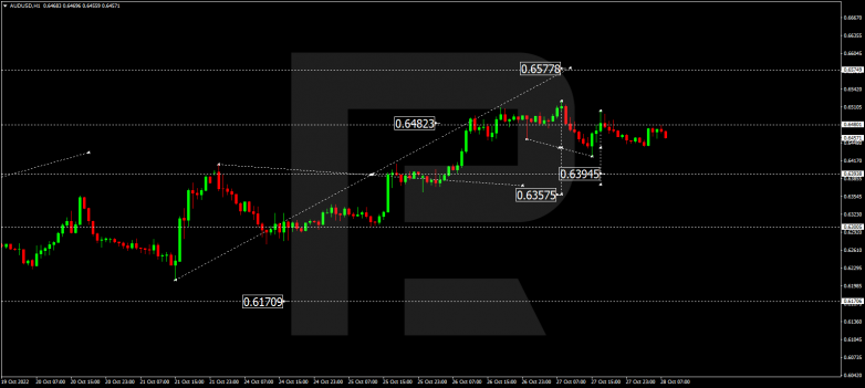AUDUSD