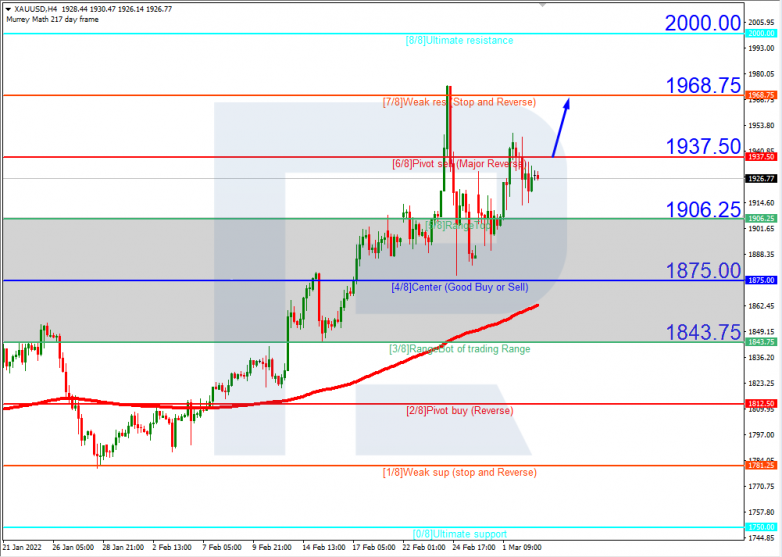 XAUUSD_H4