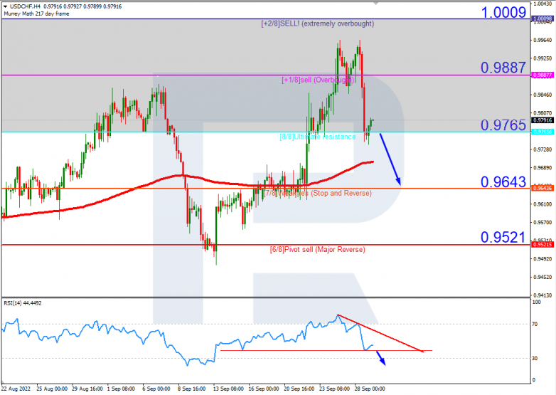 USDCHFH4