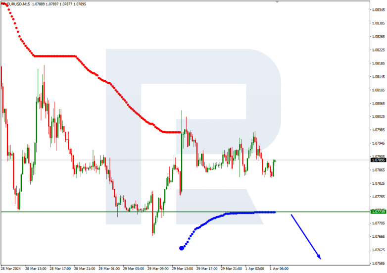 Murrey Math Lines 01.04.2024 EURUSD