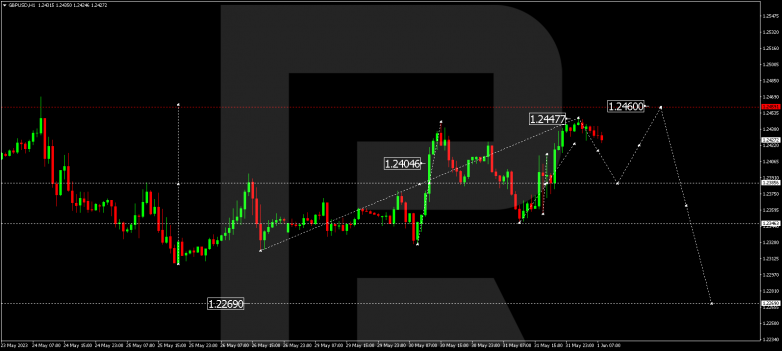 Technical Analysis & Forecast 01.06.2023 GBPUSD