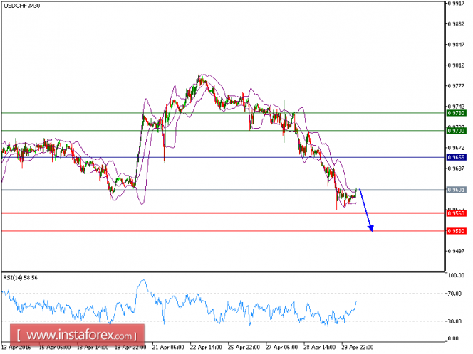 USDCHFM30.png