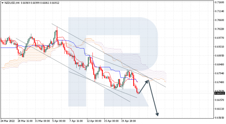 NZDUSD