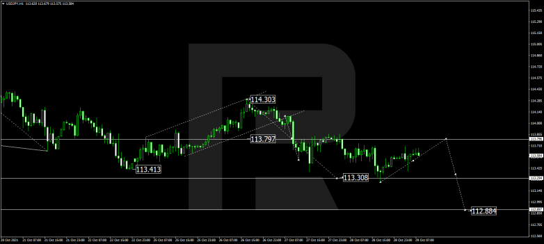 Forex Technical Analysis & Forecast 29.10.2021 USDJPY