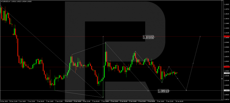 Technical Analysis & Forecast 10.01.2024 EURUSD