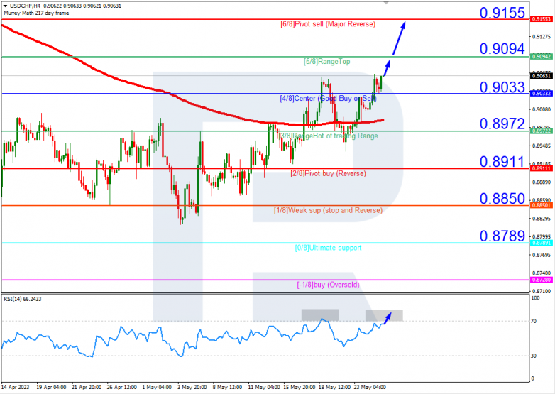 Murrey Math Lines 25.05.2023 _H4