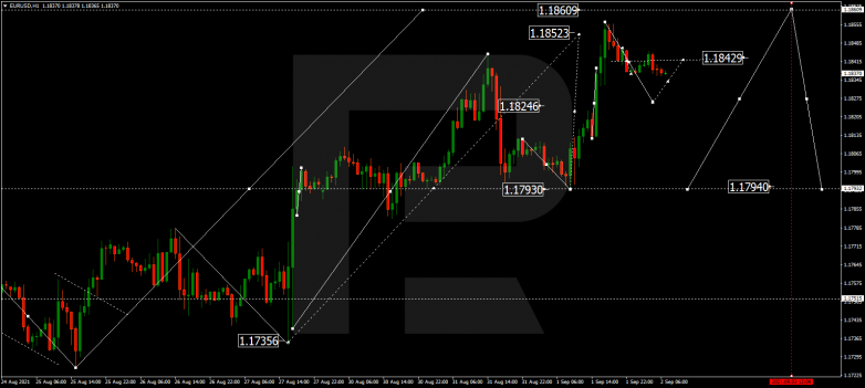 Forex Technical Analysis & Forecast 02.09.2021 EURUSD