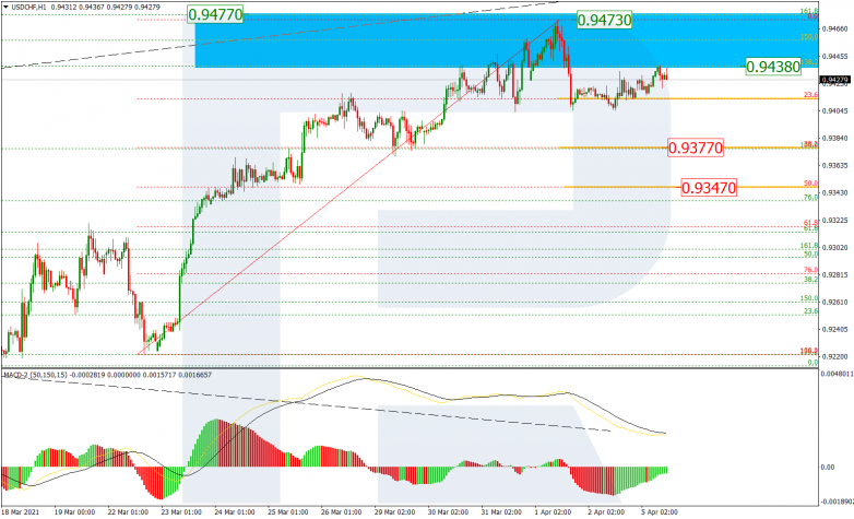 USDCHF_H1