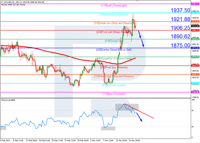 XAUUSD_H4