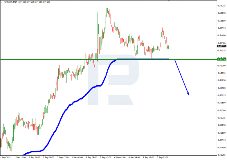 Murrey Math Lines 07.09.2021 NZDUSD_M15