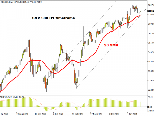 ‘Acting Big’ on stimulus