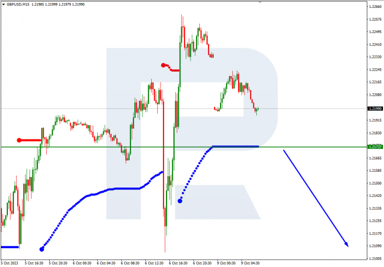 Murrey Math Lines 09.10.2023 GBPUSD