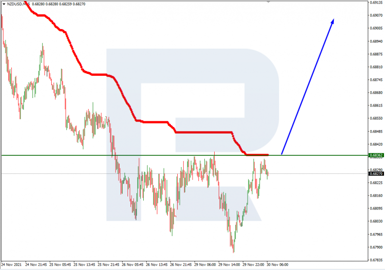 NZDUSD_M15