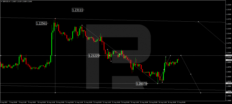 Forex Technical Analysis & Forecast 17.08.2022 GBPUSD