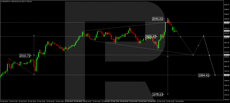 Technical Analysis & Forecast 26.02.2024 GOLD