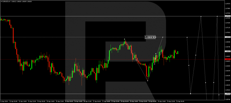 Technical Analysis & Forecast 22.04.2024 EURUSD