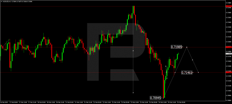 AUDUSD