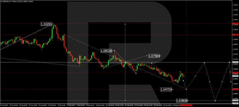 EURUSD