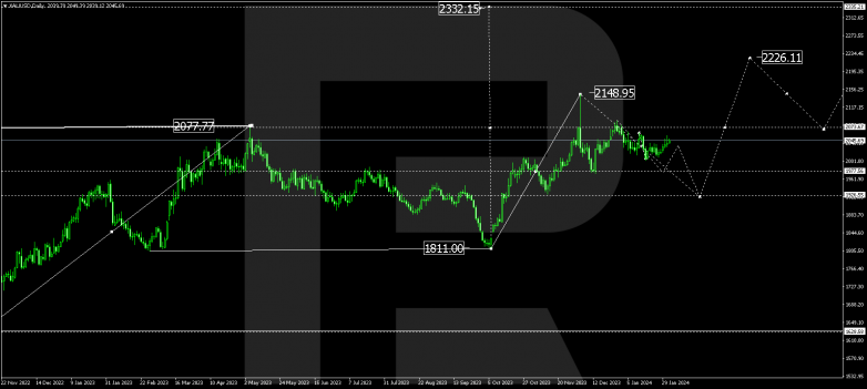 Technical Analysis & Forecast for February 2024 GOLD