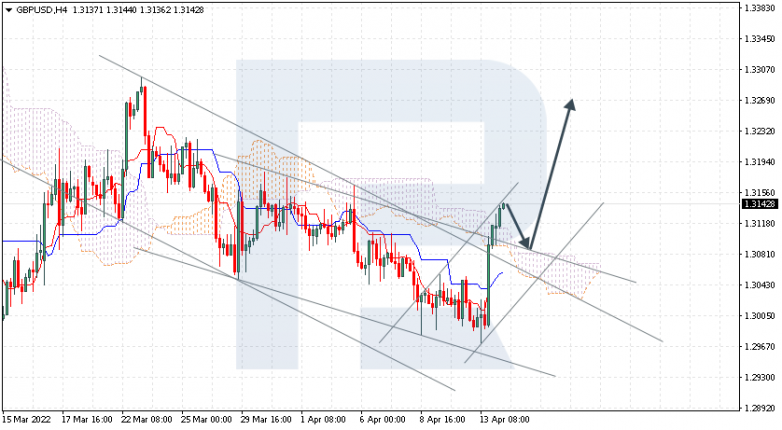 GBPUSD