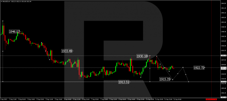 Technical Analysis & Forecast 12.09.2023 GOLD