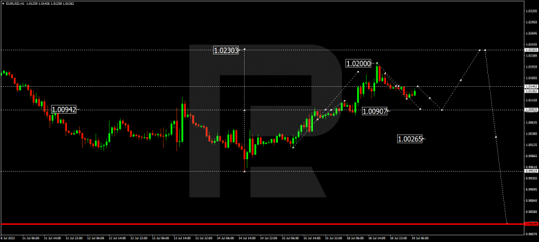 Forex Technical Analysis & Forecast 19.07.2022 EURUSD