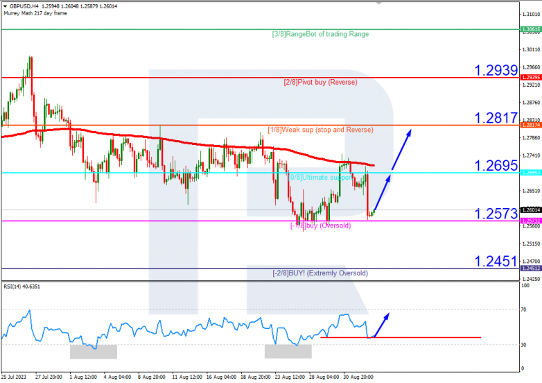Murrey Math Lines 04.09.2023 EURUSD_M15