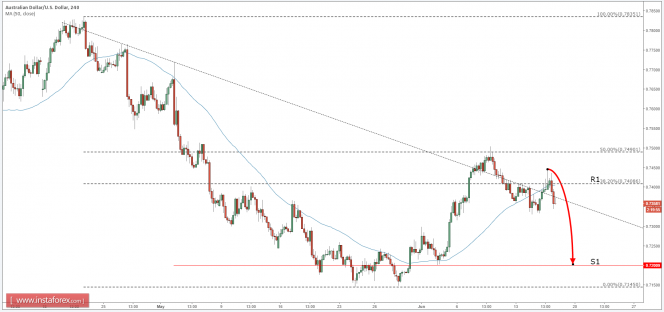 AUDUSD_INSTA.png