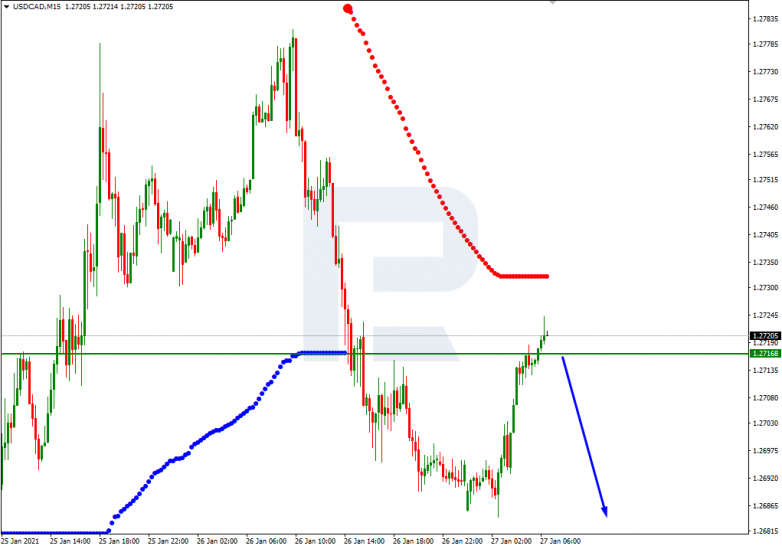 Murrey Math Lines 27.01.2021 USDCAD_M15