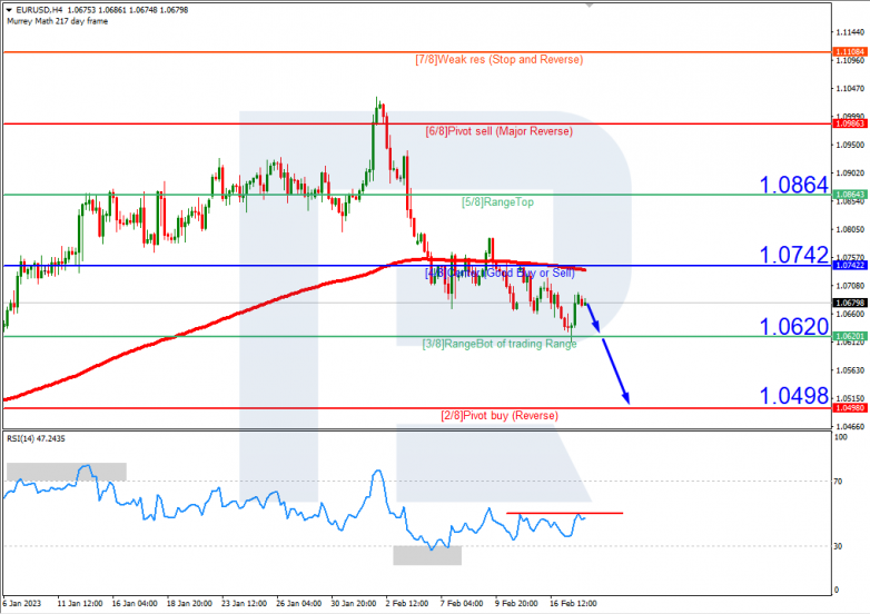 EURUSD_H4