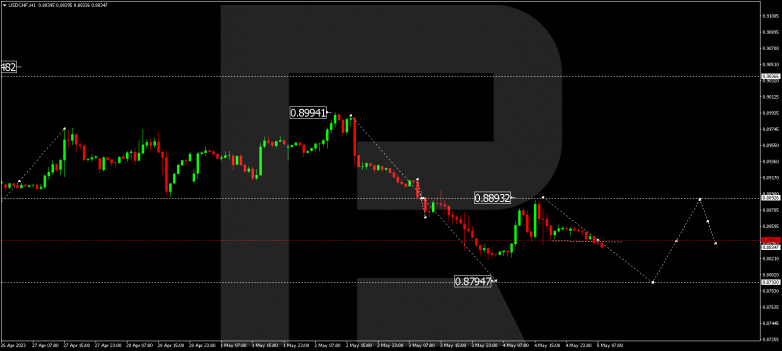 Technical Analysis & Forecast 05.05.2023 USDCHF