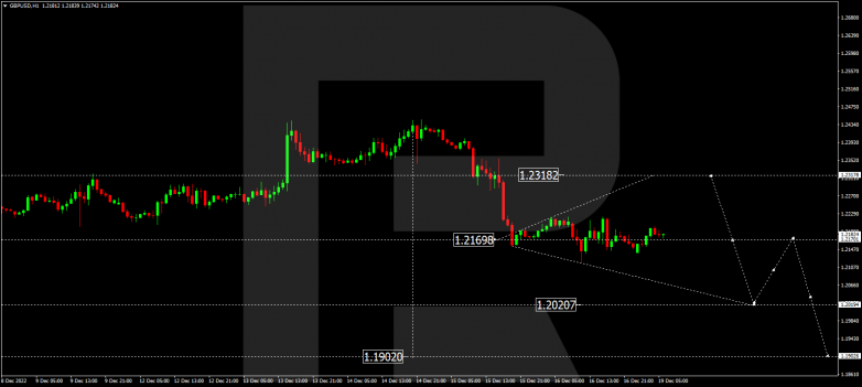 Forex Technical Analysis & Forecast 19.12.2022 GBPUSD