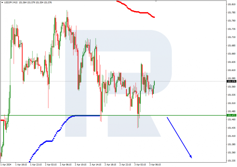 Murrey Math Lines 03.04.2024 USDJPY