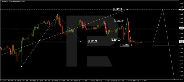 EURUSD