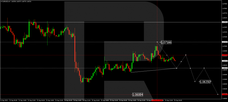 Technical Analysis & Forecast 20.09.2023 EURUSD