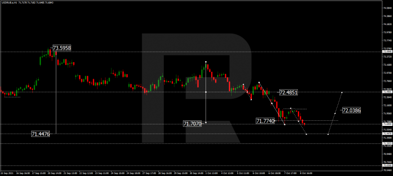 Forex Technical Analysis & Forecast 11.10.2021 USDRUB