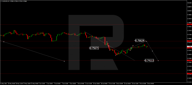 Forex Technical Analysis & Forecast 28.06.2021 AUDUSD