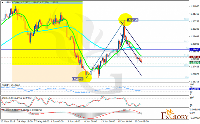 usdcad
