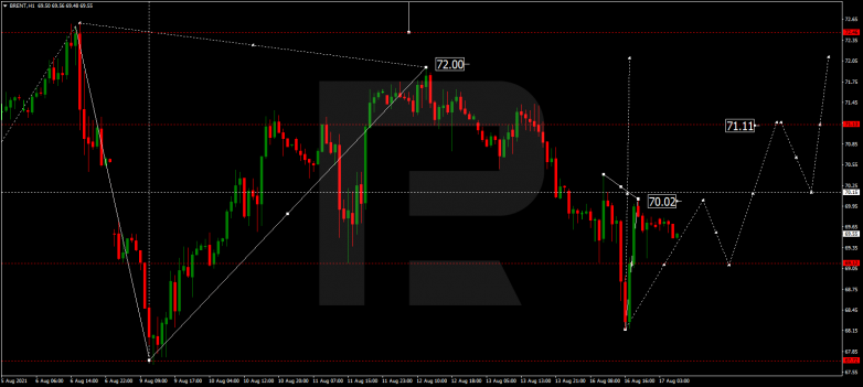 Forex Technical Analysis & Forecast 17.08.2021 BRENT