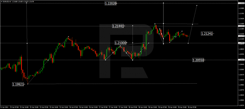 Forex Technical Analysis & Forecast 30.04.2021 EURUSD