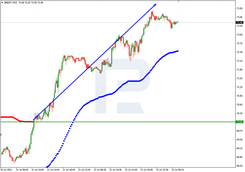 Murrey Math Lines 23.07.2021 BRENT_M15